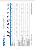 Porovnávací tabulky produktů Omron (v12/2021)