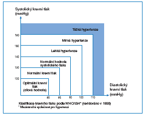 hipertenzija od ronjenja 1- hipertenzije tipa