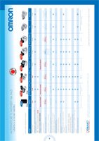 Porovnávací tabulky tlakoměrů Omron (0108/2020)